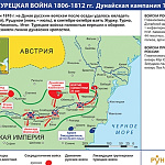 Русско-турецкая война 1806–1812 гг. Дунайская кампания 1810 г. 